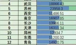 新一线城市2023榜单