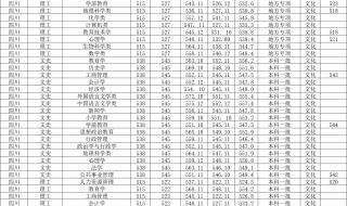西华大学录取分数线
