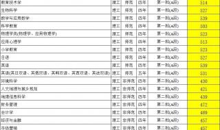 录取分数很低的大学