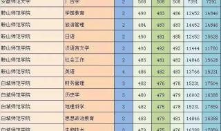 山西招生考试网录取