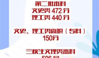 2022年江西高考录取分数线